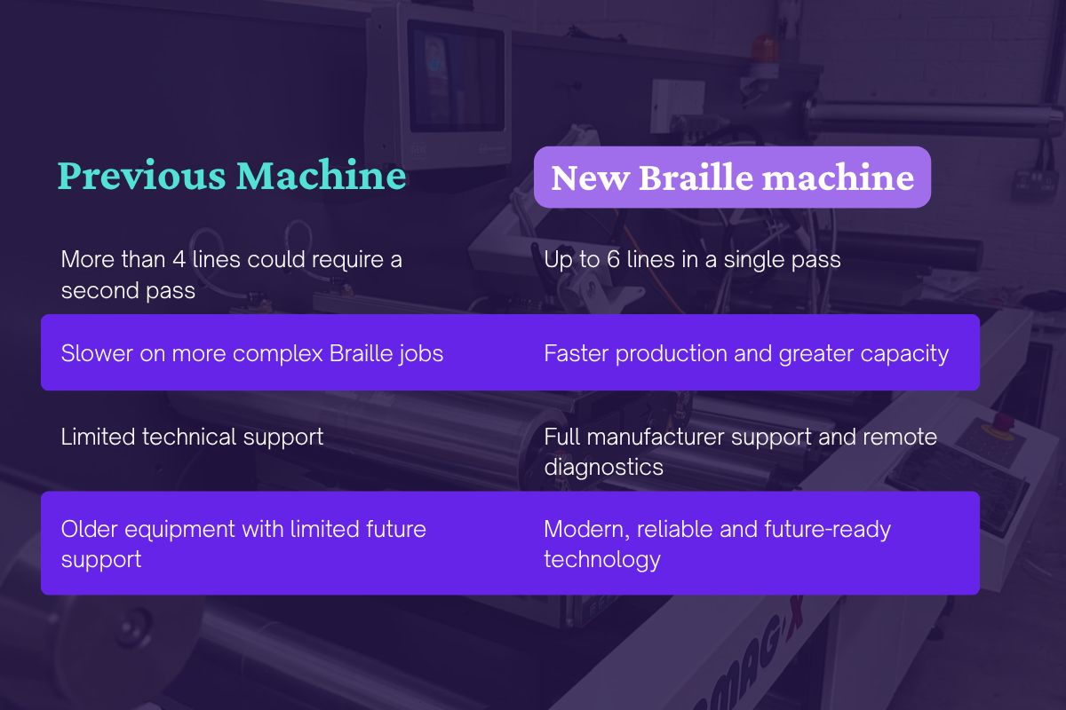 New braille machine benefits Braille machine benefits